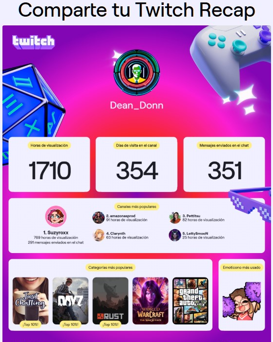 Por todas las horas de Show, humor, sentimientos compartidos, naturalidad ante la cámara.... ¡Gracias!
Muchísimo💛 <a href="/Suzyroxx/">Suzyroxx</a> <a href="/amazonasprod/">Sara Amazonas</a> <a href="/PettitsU/">Pettitsu Luna O.</a> <a href="/LettyaDarksMoon/">LettySmooN</a> 
Marchando mi Twitch Recap de espectador del 2025!