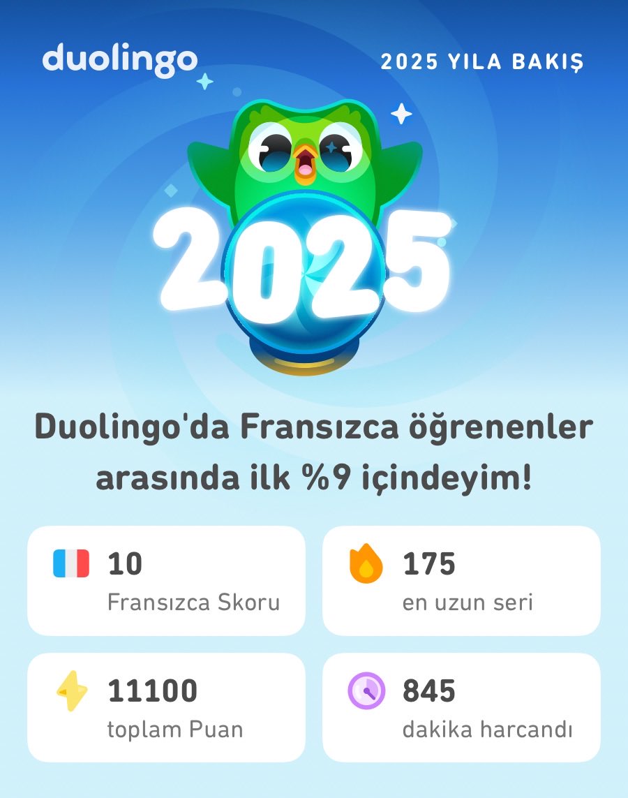 2025 Duolingo istatistiklerim hazır! Sen neler yaptın? #Duolingo365