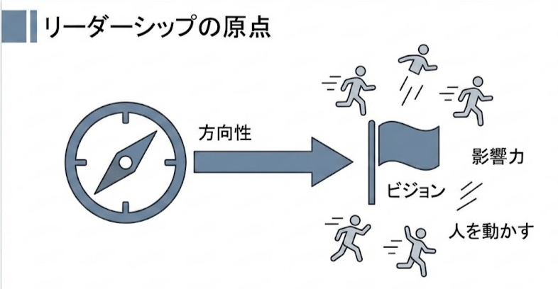 リーダーシップの原点。「方向性」と「影響力」。 リーダーとは何か