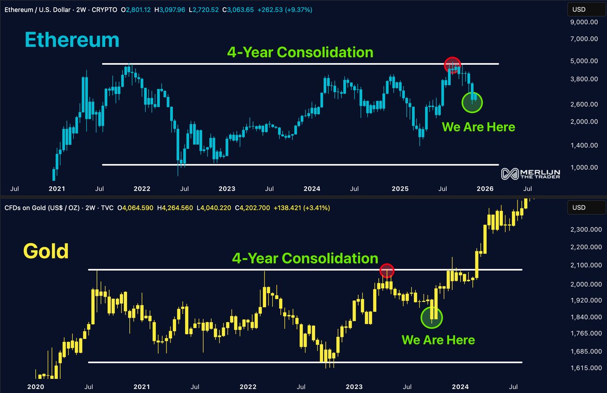 GoldenMining]-Ethereum deflationary model