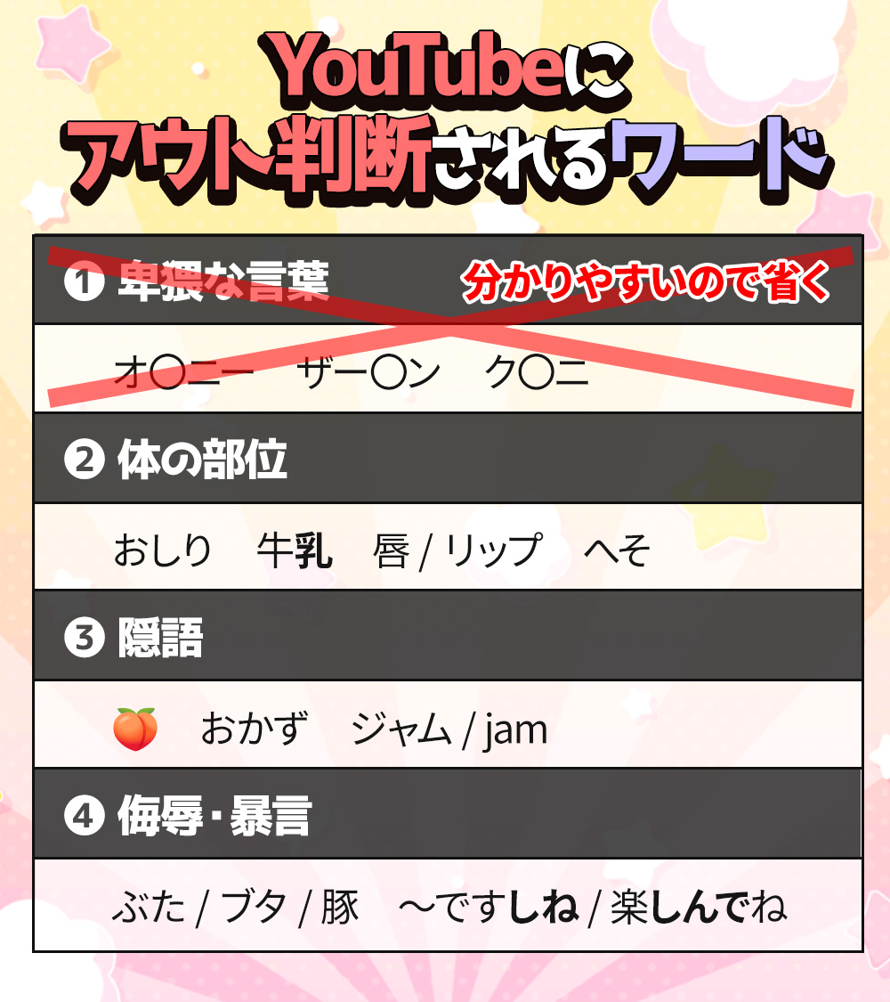 YouTube 「タイムアウト / ブロック / フィルター / BAN」の違い