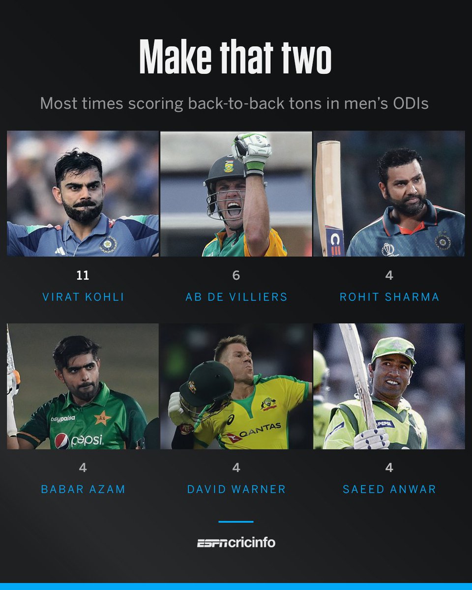 ESPNcricinfo's tweet image. Virat Kohli, ODI 🐐, with another 💯💯 

#INDvSA