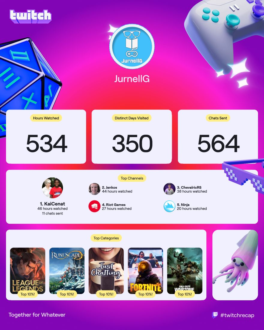 My Twitch recap. It was a pretty great year on Twitch. Looking forward to the next year.