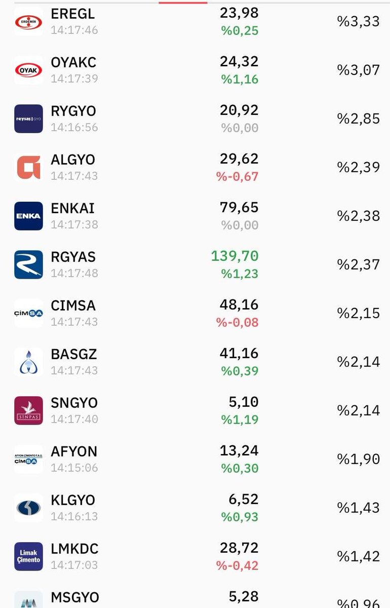 #NST İş portföy inşaat sektörü hisse senedi fonu (hisse senedi yoğun fon) Kasım ayı dağılım raporu açıklandı.
