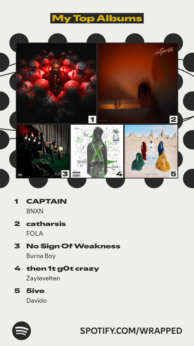 Radeeonx's tweet image. spotify wrapped