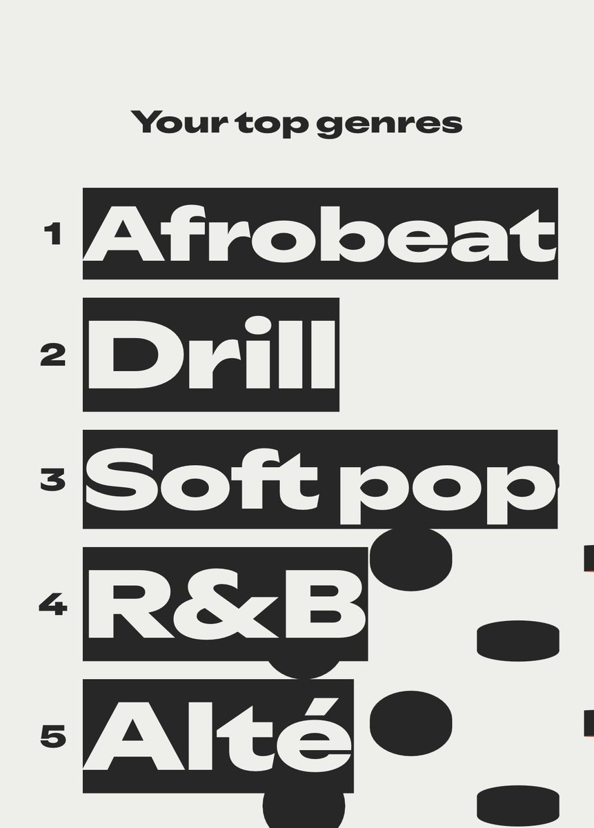 Radeeonx's tweet image. spotify wrapped