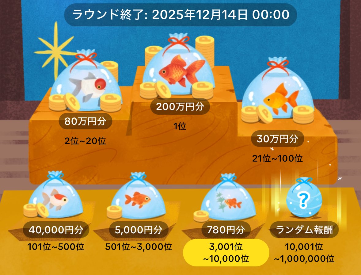 金魚アイテム各種