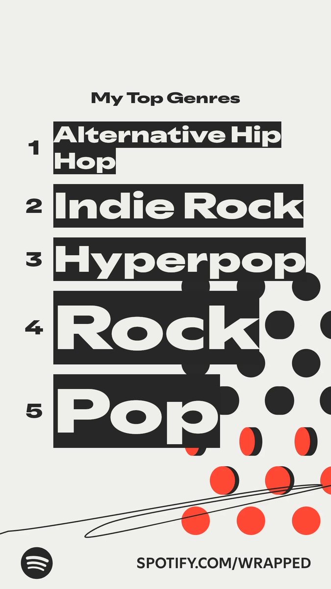 wrapped 2025

finally we get top albums too, crazy that MUSIC still made mine lol

drop yours below 👇