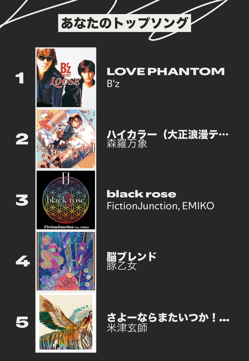 コタロウ様ご依頼ページ Post by ⛩たろう⛩️ on X: ………