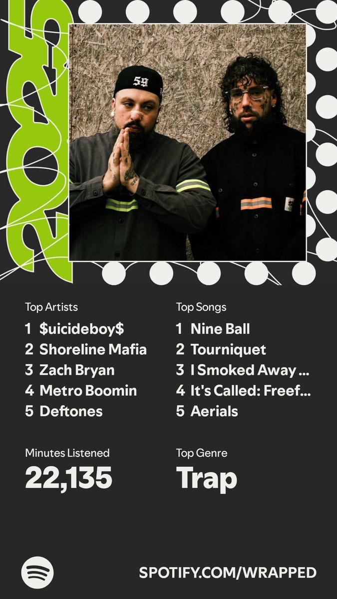 That’s 9 years straight of $B being my number 1 artist 🗣️ talk about consistency, they the best in the world. #SpotifyWrapped #SpotifyWrapped2025