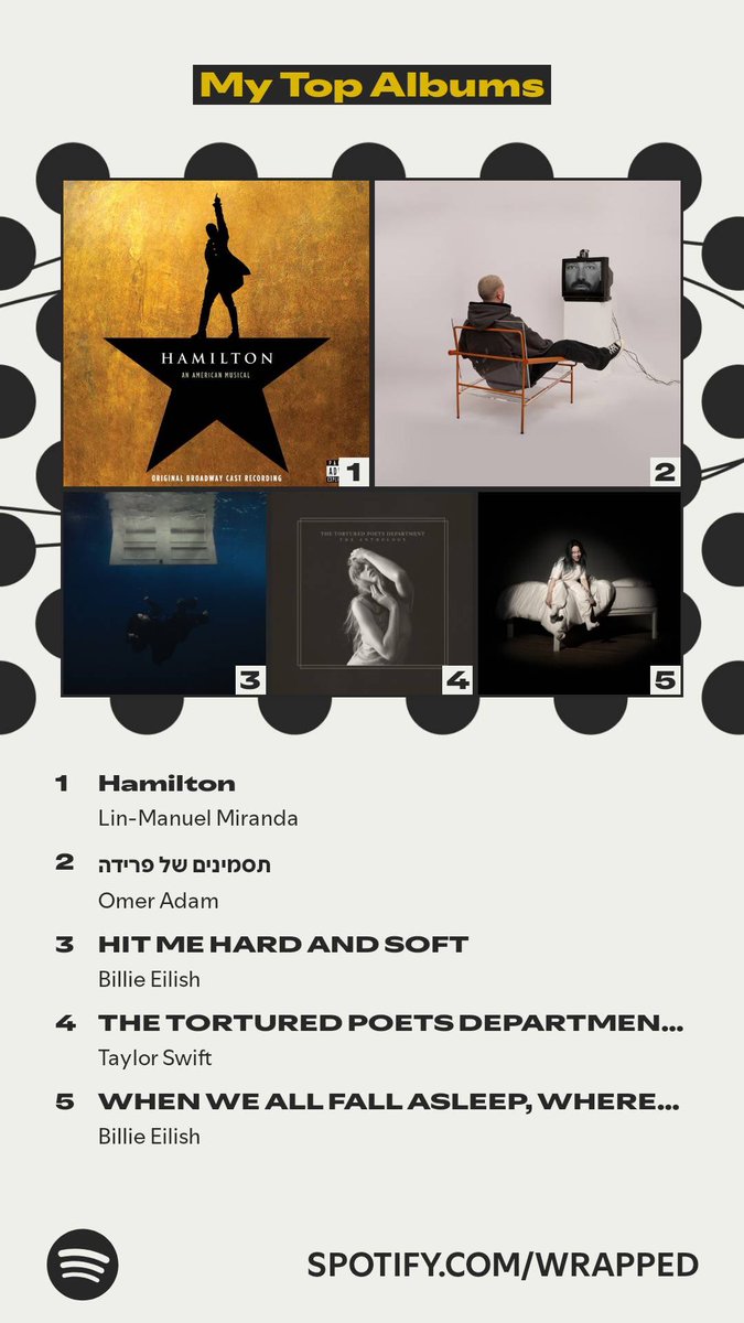 העיקר שהאלבומים מסכמים אותי