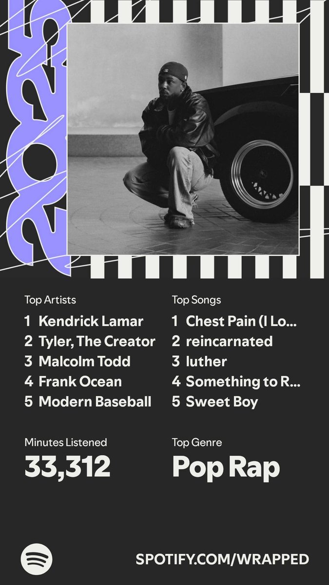 Hyper9nova's tweet image. its wrapped szn