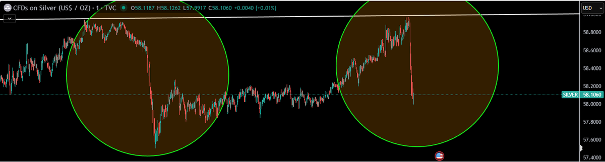 TheApeOfGoldST's tweet image. #Silver 

1 dollar slam - 1 dollar slam. Banksters don&apos;t want #silver above $60 that&apos;s for sure.