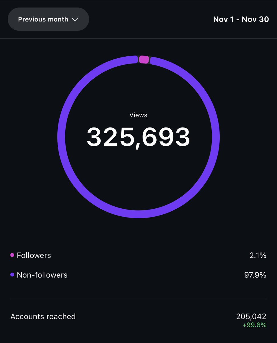 IG locked in before BO7, I need this to continue 🤞🏼