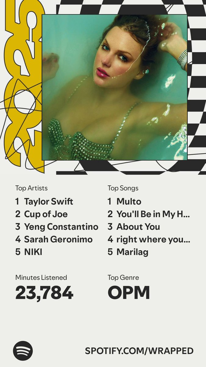 ohhcarolf's tweet photo. ganda Spotify wrapped ngayon ah https://t.co/XUZEBFbJx5