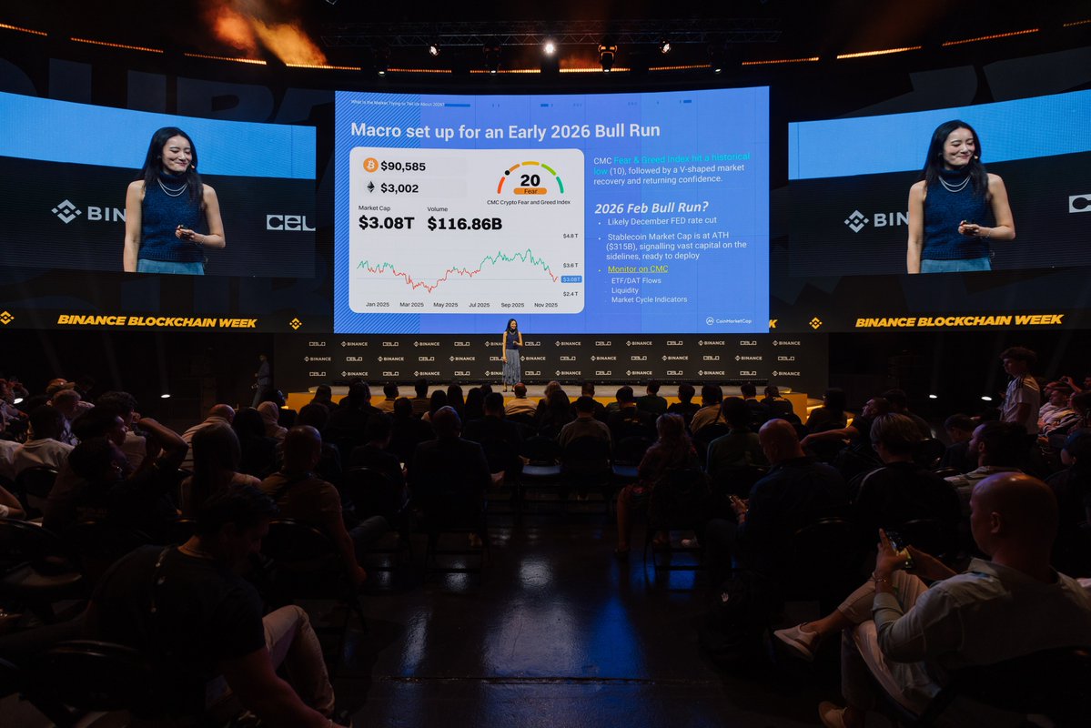 binance's tweet image. “We are going to see a market comeback in Q1 of 2026. February and March will be a bull market again, based on a combination of macro indicators.” - Alice Liu, Head of Research at CMC, on market cycles