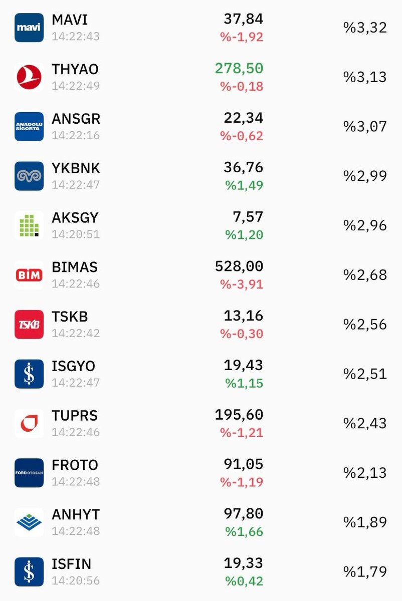 #IHK İş portföy iş’te kadın hisse senedi (TL) fonu  Kasım ayı dağılım raporu açıklandı.