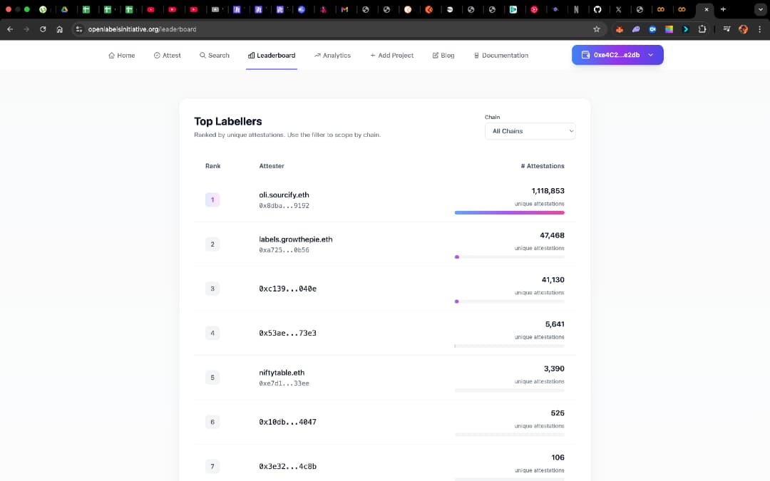 Wellembini's tweet image. We spent some time diving into @open_labels initiative (OLI) and if you&apos;ve ever been frustrated by siloed, proprietary wallet labels, OLI is the community-driven antidote you&apos;ve been waiting for. Meanwhile during our dive here&apos;s what we found; 

OLI stands for Open Labels…