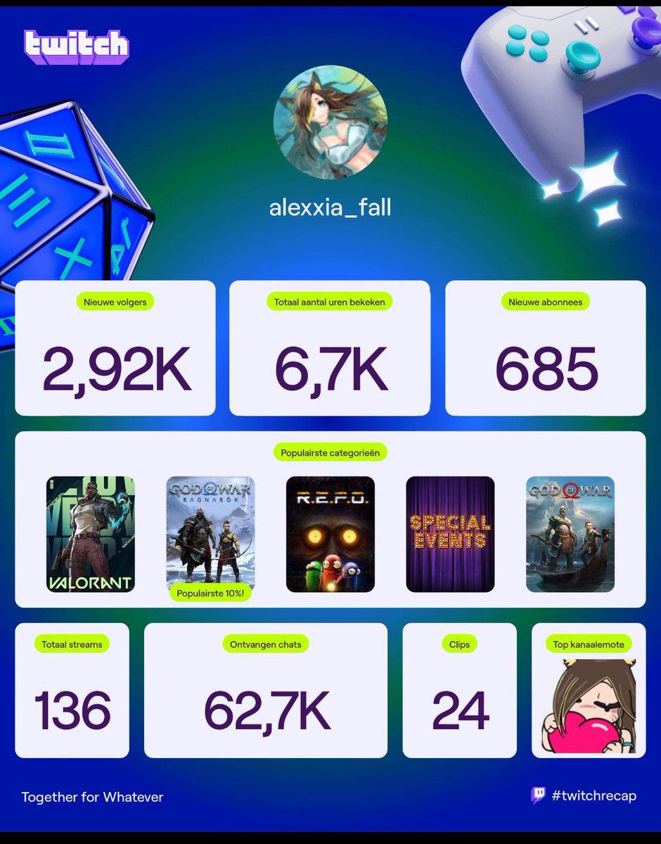 Alexxia_Fall's tweet image. OMG I can’t believe these numbers. So much love and support. I cry. Thank you so so much everybody! I love you ❤️❤️