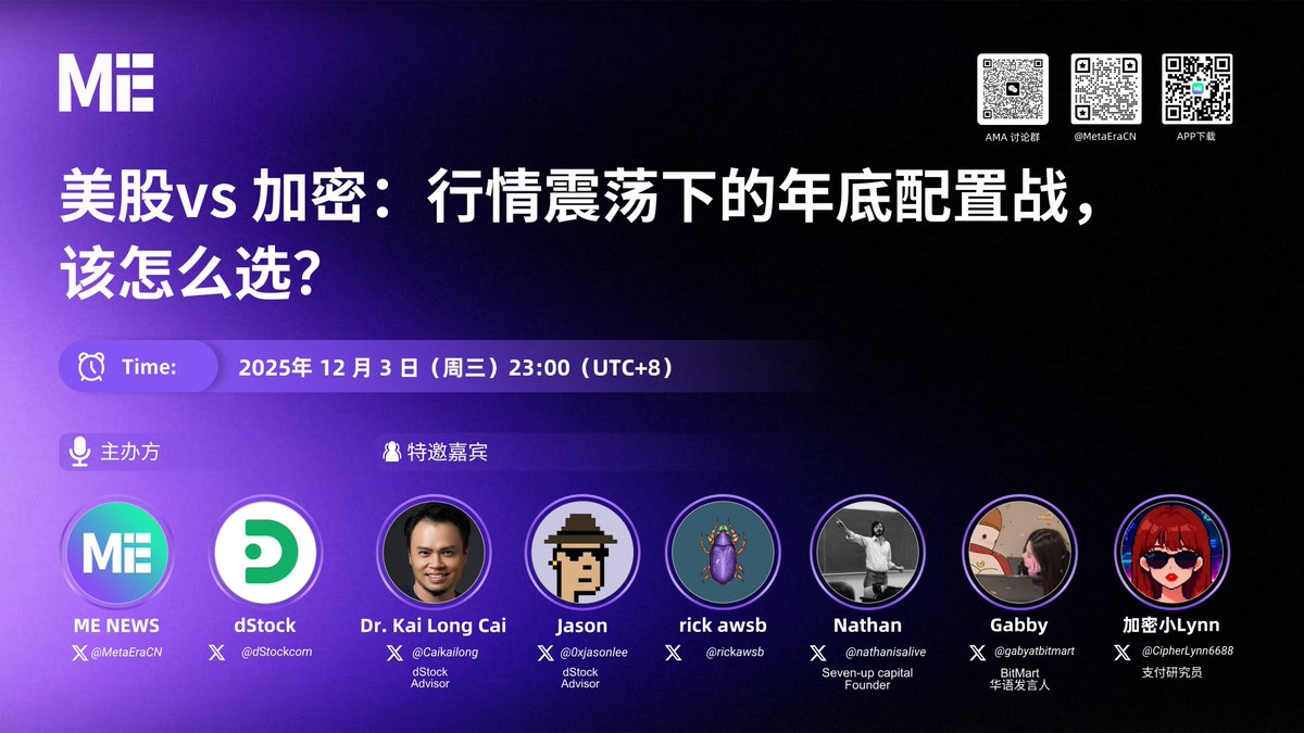 🔥 美股vs 加密：行情震荡下的年底配置战，该怎么选？

⏰ 时间：12月3日 23:00 UTC+8
🔗 链接：x.com/i/spaces/1BdGY…
✨ 主办方：<a href="/MetaEraCN/">ME News</a>，<a href="/dStockcom/">dStock</a>

🎙️ 特邀嘉宾：@Caikailong，<a href="/0xjasonlee/">jasonlee</a>，<a href="/rickawsb/">rick awsb ($people, $people)</a>，<a href="/nathanisalive/">Nathan</a>，@gabyatbitmart，<a href="/CipherLynn6688/">加密小Lynn</a>

📅 设置闹钟，与我们一起探索美股