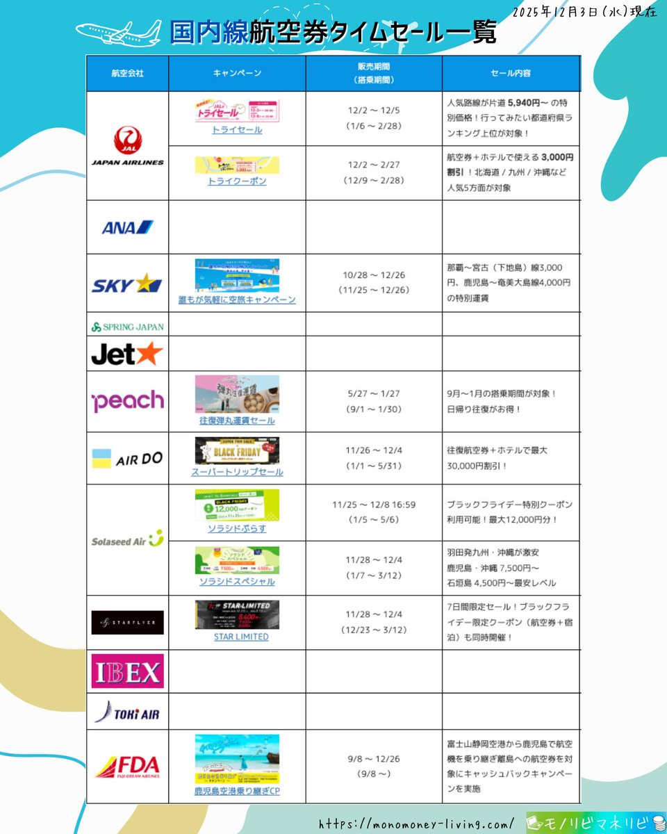 2025年12月3日（水）】 🉐実施中の国内線航空券タイムセール一覧