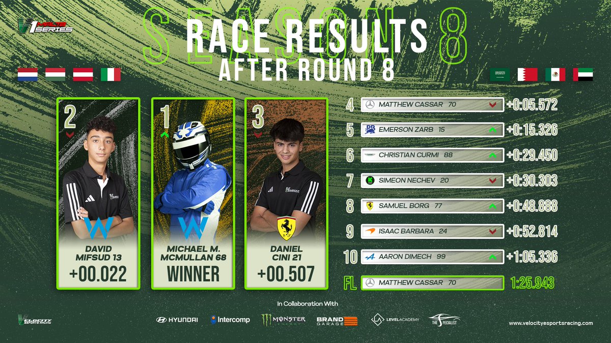 Velocity Esports Racing tweet media