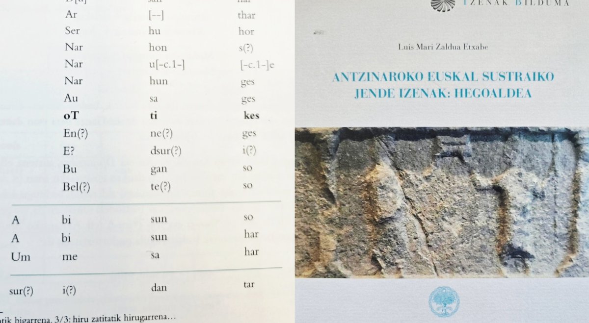 Luis Mari Zaldua Etxabe
​ANTZINAROKO EUSKAL SUSTRAIKO JENDE IZENAK: HEGOALDEA

Ezinbestekoa