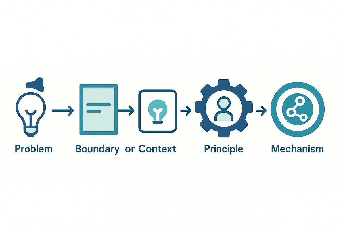 nullpointvnturs's tweet image. DSR evaluation reveals how your problem really behaves in practice. wp.me/pgHXxF-65
nullpointventures.com  
mailto:contact@nullpointventures.com 
#DSR #DBA #research
