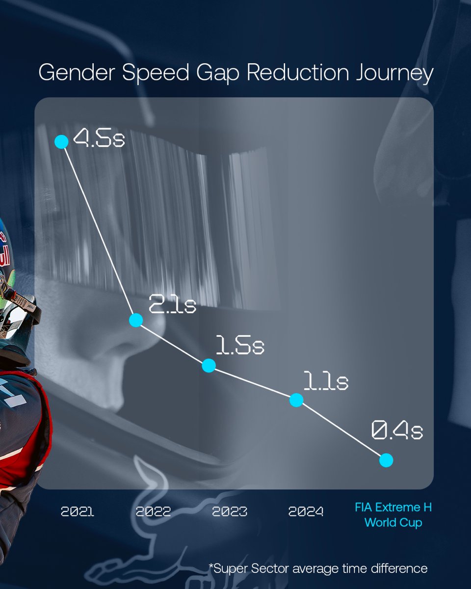 Extreme E & H tweet media