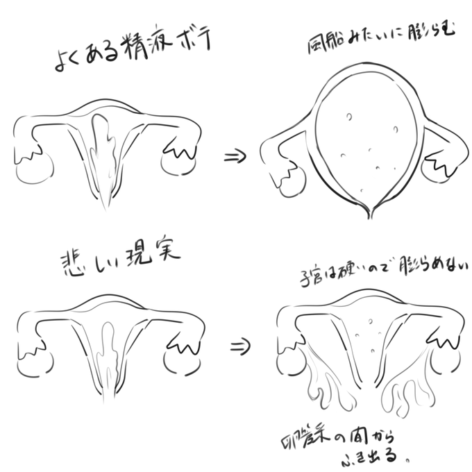 かなしい現実の書きなぐり 