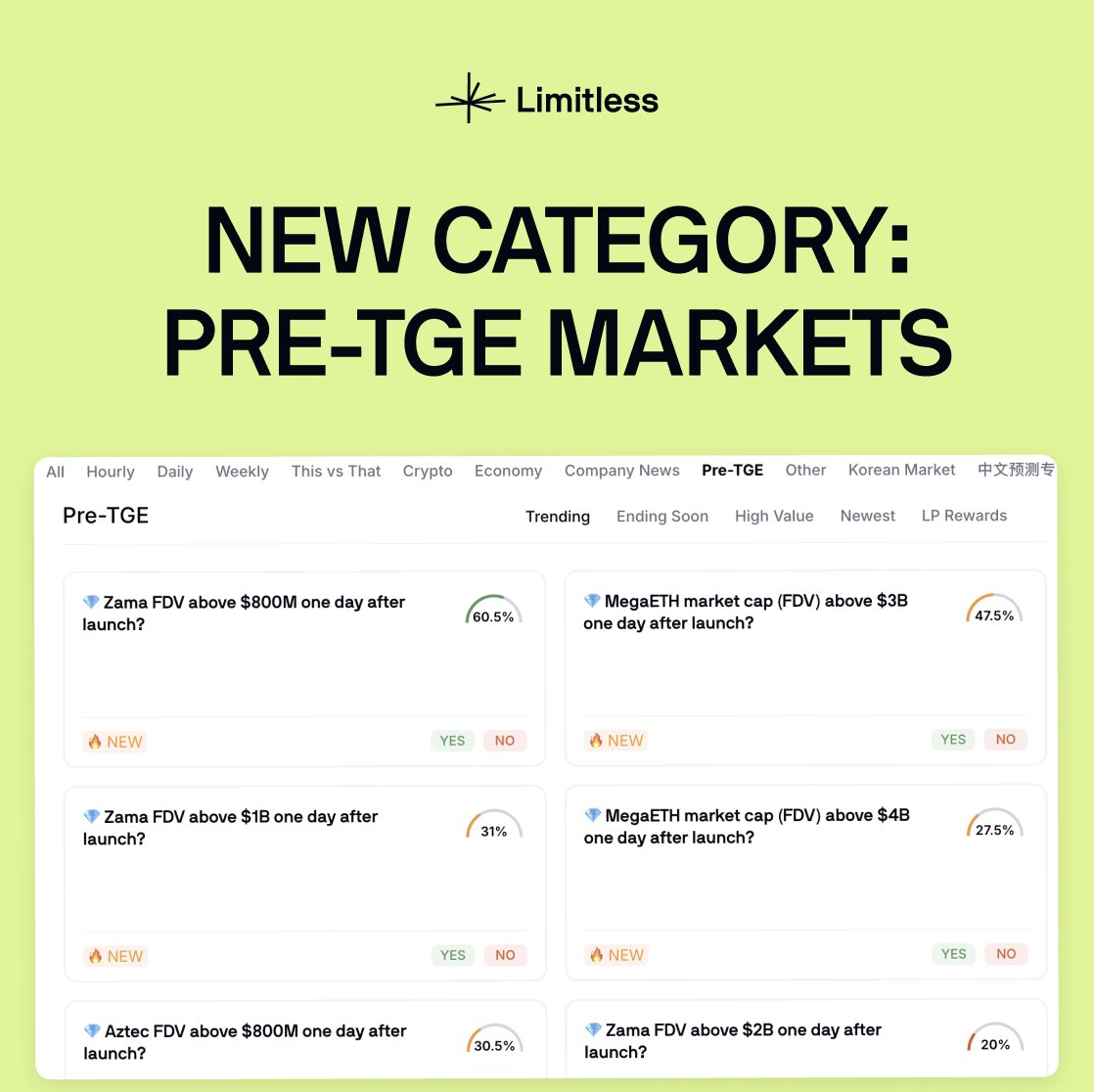 trylimitless's tweet image. Wen TGE? Wat FDV?

We’ve rolled out Pre-TGE Markets to give you the #1 source of truth for launch timing and price discovery. 

Stop doom-scrolling for rumors. Let the markets speak. 

Be ahead of the curve → limitless.is/Pre-TGE