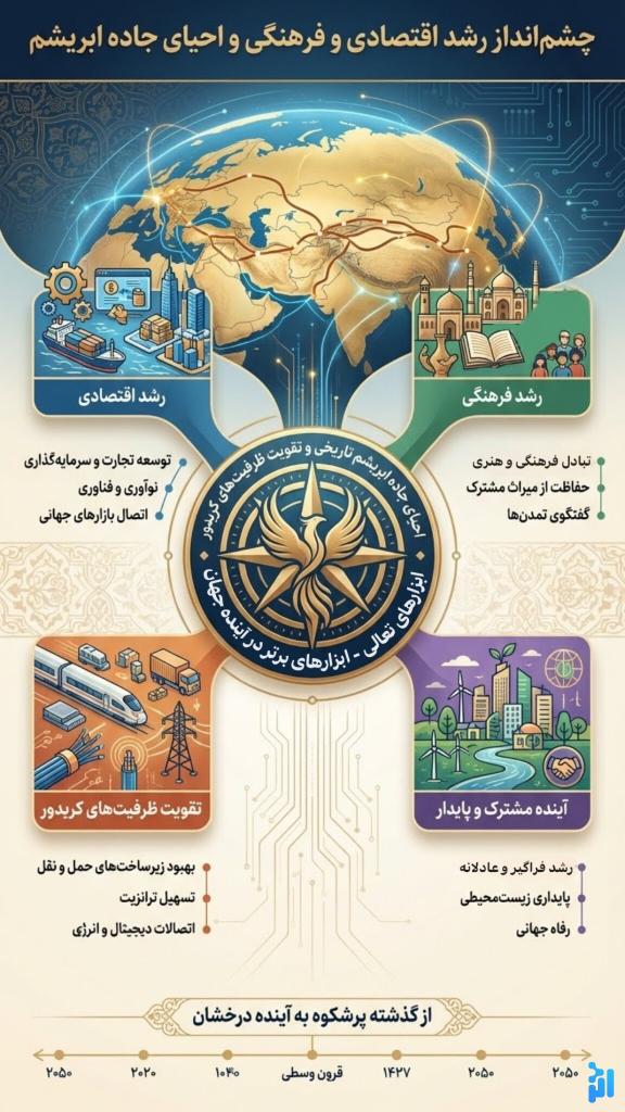 اهمیت رزمایش #سهند۲۰۲۵ در این اینفوگرافیک. 
#شانگهای