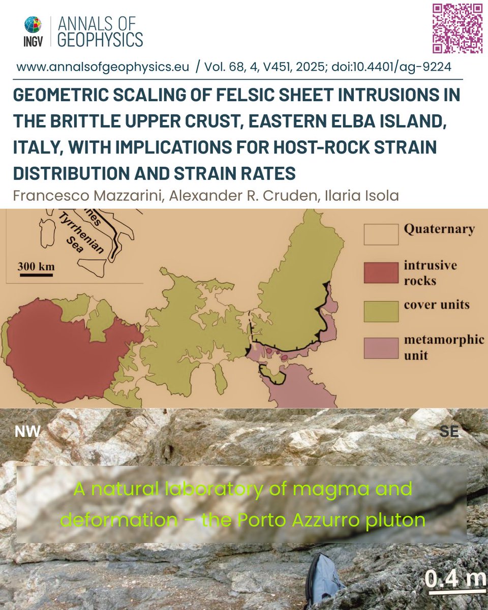 AGeophysics's tweet photo. #OpenAccess | #Volcanology The Porto Azzurro pluton is a natural laboratory to study intrusive sheet thickness, size distribution and volume in Eastern Elba Island
New data show power-law scaling (~1), 4–15×10⁶ m³of magma, and 13–15% host-rock strain
👉 https://t.co/TFAcNW6l3t https://t.co/6qp8VcqYUU