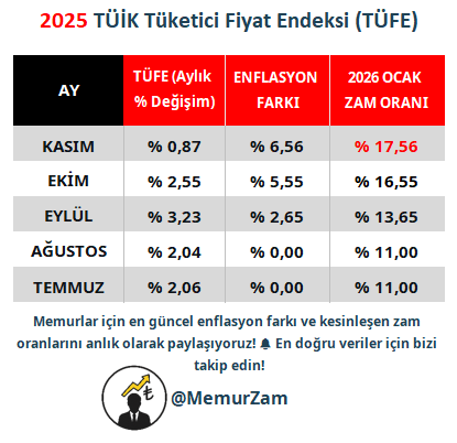Memur Zam tweet media