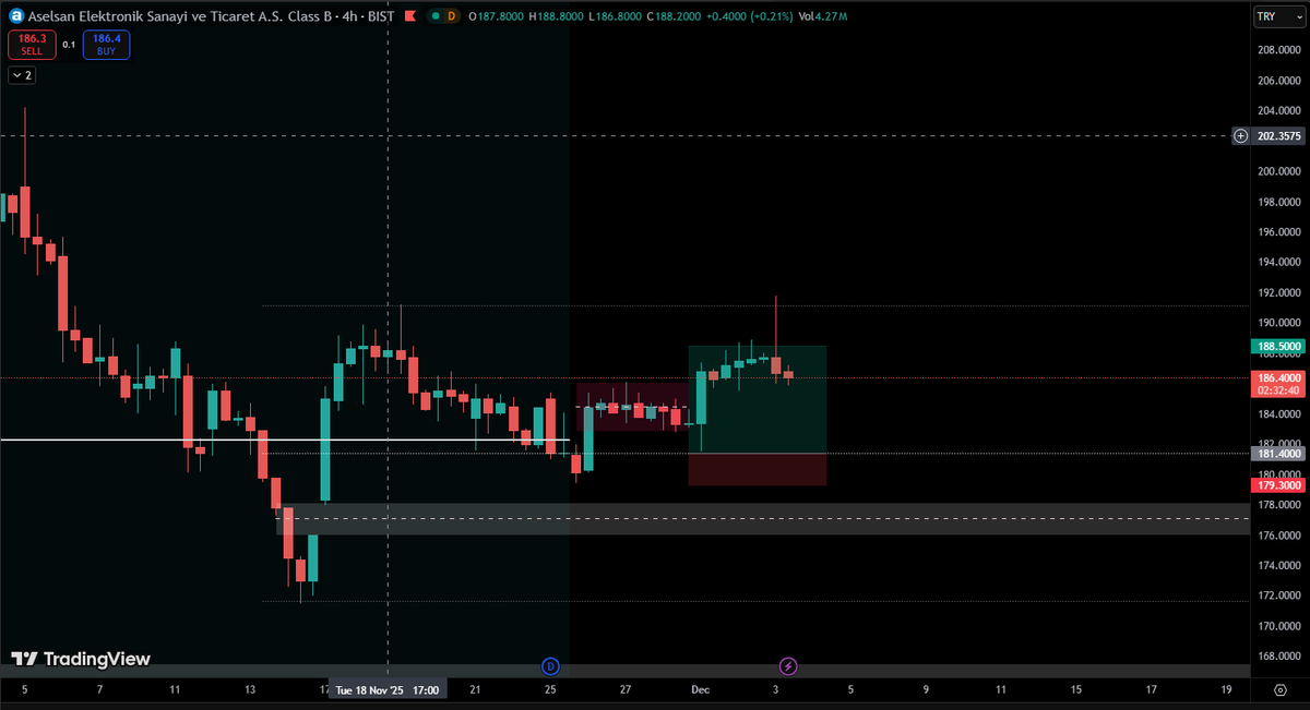 ASELS %4 gibi güzel bir kâr.

#varant #borsa #asels #xu100 #bist30 #xu030 #borsa #hisse