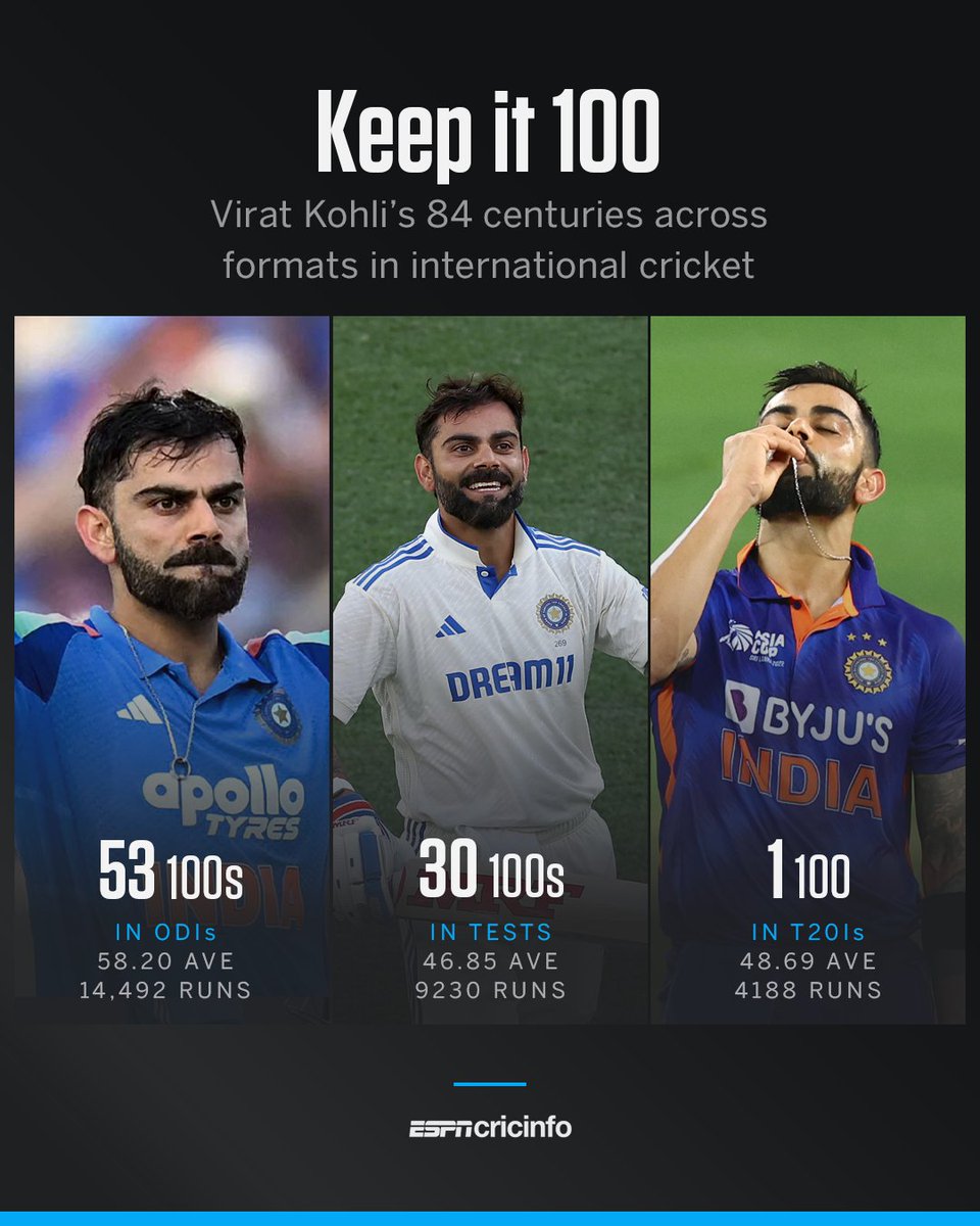 Mounting the Everest with every knock 👏