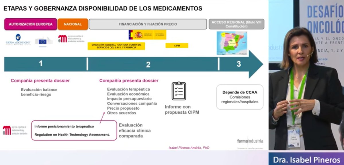 desafionco's tweet photo. La directora del Departamento de Prestación Farmacéutica y Acceso en Farmaindustria, la doctora  Isabel Pineros, explica 'La innovación terapéutica y el acceso a fármacos' y cómo funcionan los diferentes procedimientos de los medicamentos...
#desafiooncologico16 #IAClínica https://t.co/pnXASfApmW