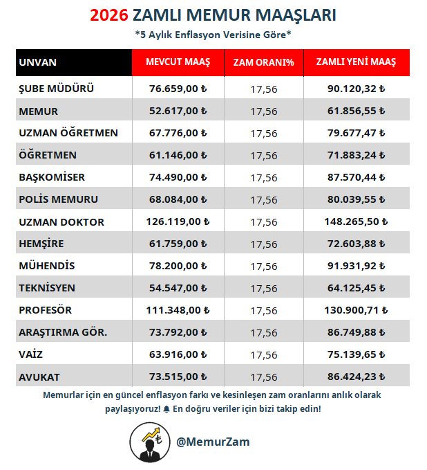 Memur Zam tweet media