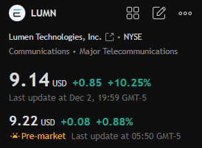 BoyengaTeam's tweet photo. Today's stock recommendation:

$LUMN

This stock shows a strong short-term bullish trend, surging 10.25% in the latest trading day, accompanied by significantly increased trading volume during the rebound, indicating market attention and capital inflows. https://t.co/5GchWGPEG8