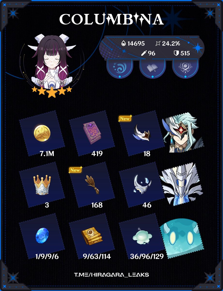 AboutNodKrai's tweet photo. 6.3 COLUMBINA, ZIBAI &amp; ILLUGA ASCENSION MATERIALS 🌙

Via Hiragara
#Nodkrai #GenshinImpact https://t.co/UT0WPqJxuW