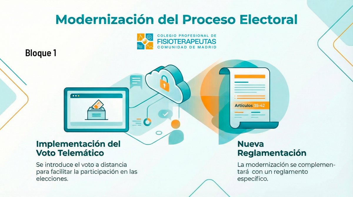La norma por la que se rige una institución como el #CFISIOMAD tiene que ir acorde a los tiempos y a la sociedad. 
Durante los próximos días te vamos a detallar los principales cambios en la redacción de los Estatutos del Colegio que propone la Junta.
Bloque 1: Modernización del