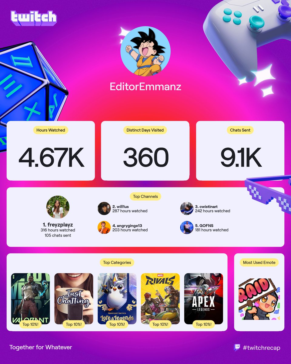 EditorEmman's tweet image. Big up my most watched channels!
@freyz 
@will1us 
@cwistinart 
@angryginge13 
@FNS 

#twitchrecap