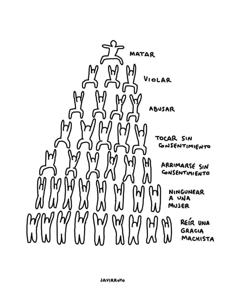 milenaeliceth's tweet photo. La violencia contra las mujeres no empieza con un golpe. Empieza con una burla, un comentario machista, un “no exageres”.
Cada actitud que minimiza a una mujer sostiene la pirámide que termina en abuso, violación y feminicidio.
Desmontemos la violencia desde abajo.
#NiUnaMás https://t.co/kHywlx6fAH