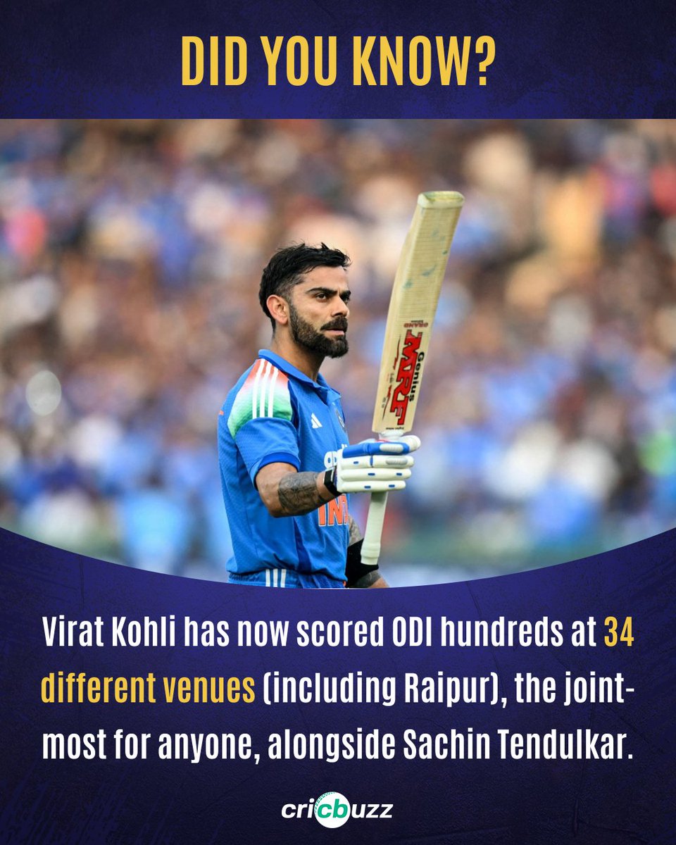 cricbuzz's tweet image. ODI hundreds at most different venues:
Sachin Tendulkar - 34
Virat Kohli - 34*
Rohit Sharma - 26
Ricky Ponting - 21
AB de Villiers - 21
Hashim Amla - 21