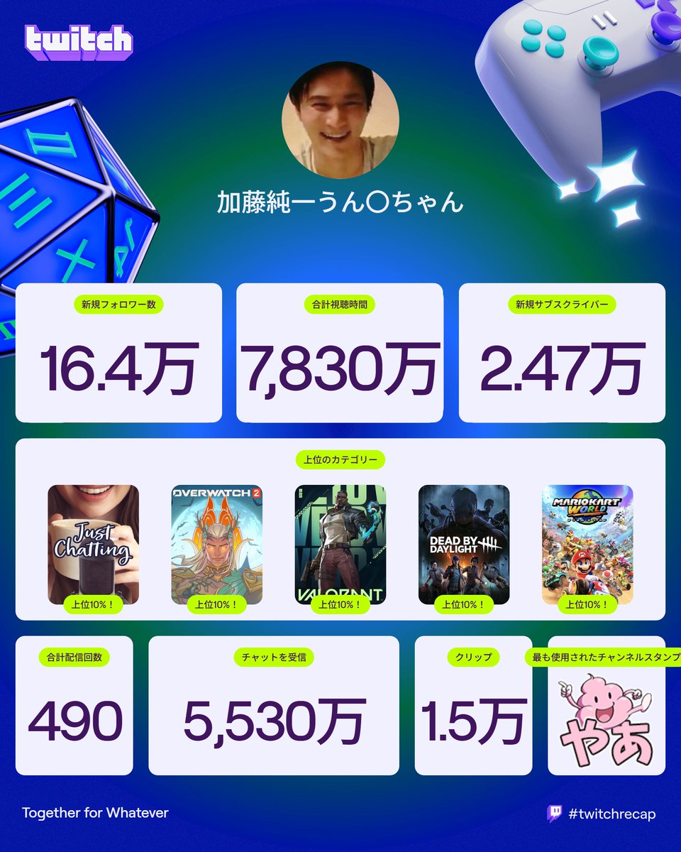 キャプテン・ムラッシュ (@nezinezi12345) / Posts / X