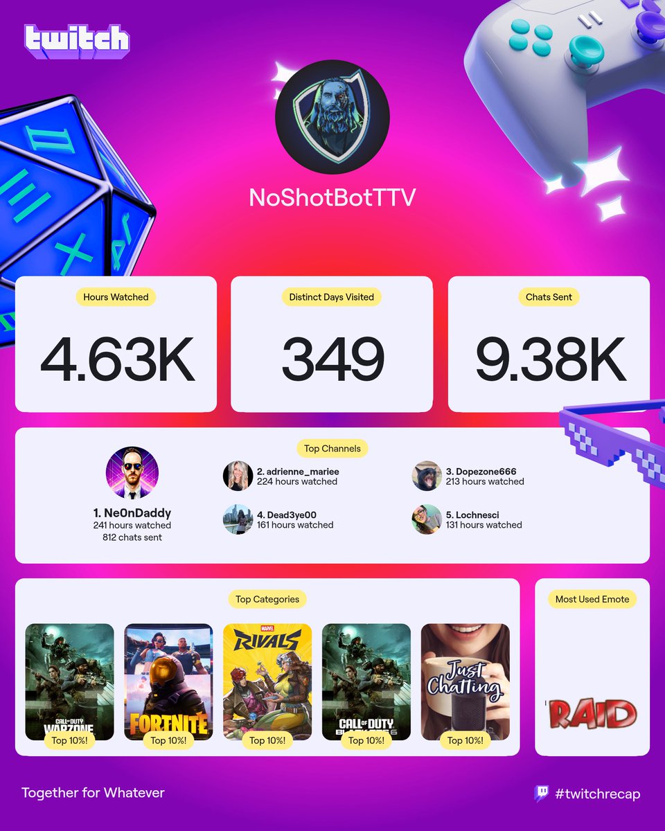 NVS NoShotBotTTV tweet media