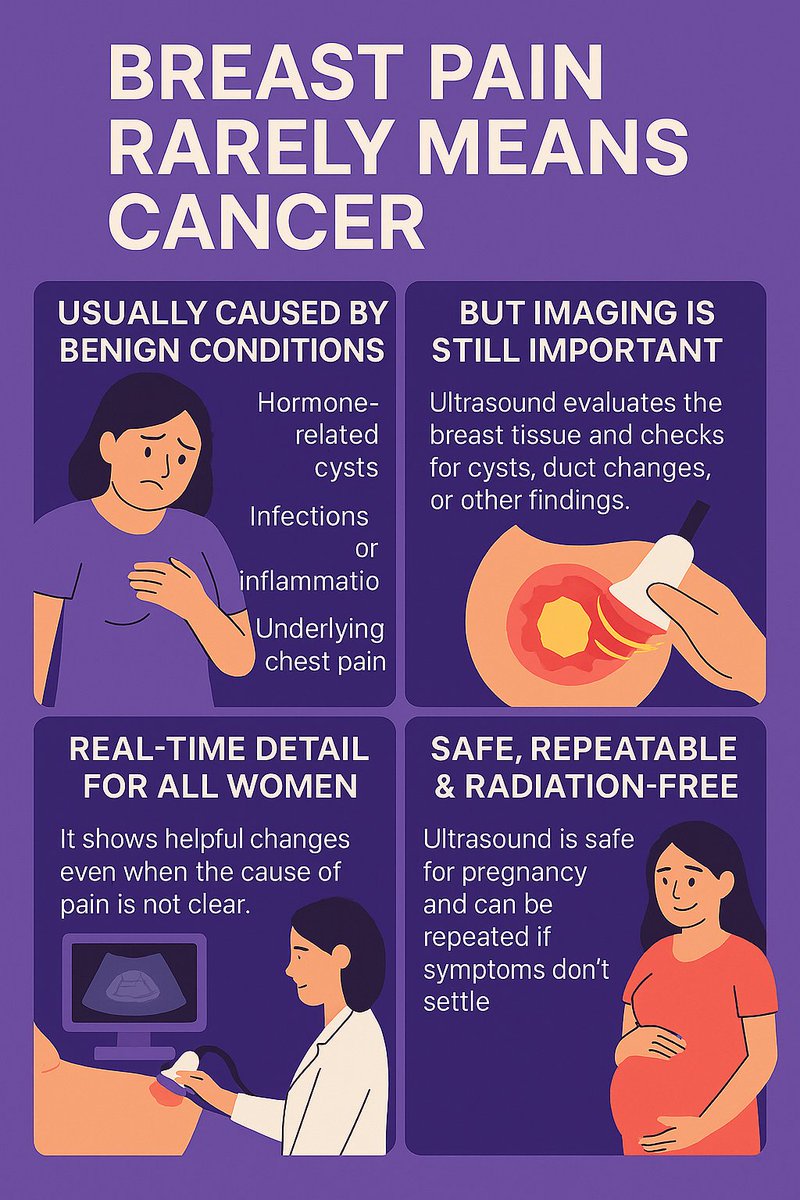 HercareScans's tweet image. Breast pain is common and usually not a sign of cancer.

An ultrasound can help clarify what’s causing it, from cysts to infections to harmless tissue changes.
Safe, painless, and radiation-free.

#BreastPain #BreastCancer #BreastScan #WomensHealth #Bengaluru
