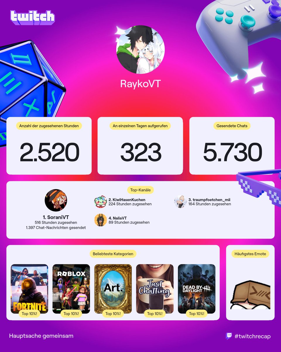 Mein Recap.

<a href="/Sorani_VT/">Sorani</a> 
<a href="/KiwiHasenKuchen/">Kiwi ✤ 3.0 Kiwi IN PROGRESS🐇🍰 ✤</a> 
<a href="/xTraeumchen/">xTräumchen</a> 
<a href="/NaliaVT/">Nalia ☥ | 🇩🇪VTuber</a>