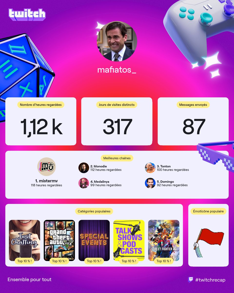 nelio09's tweet photo. Le top 5 de l'année. Beaucoup de RP encore :)
@TheMonodie  @medalinya https://t.co/OvlAdHwhO8