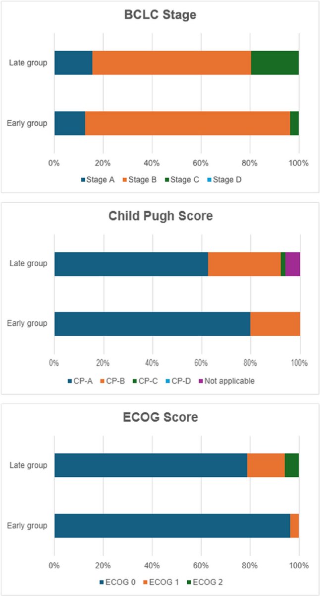 CVIR Oncology tweet media